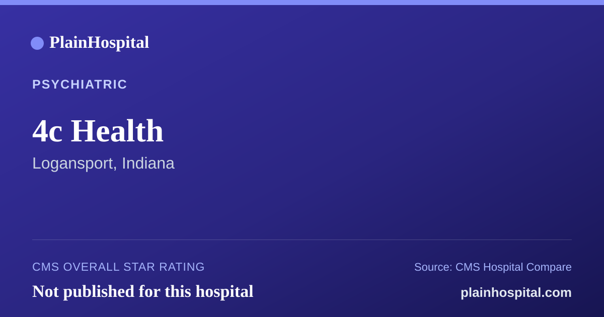 Summary card for 4c Health