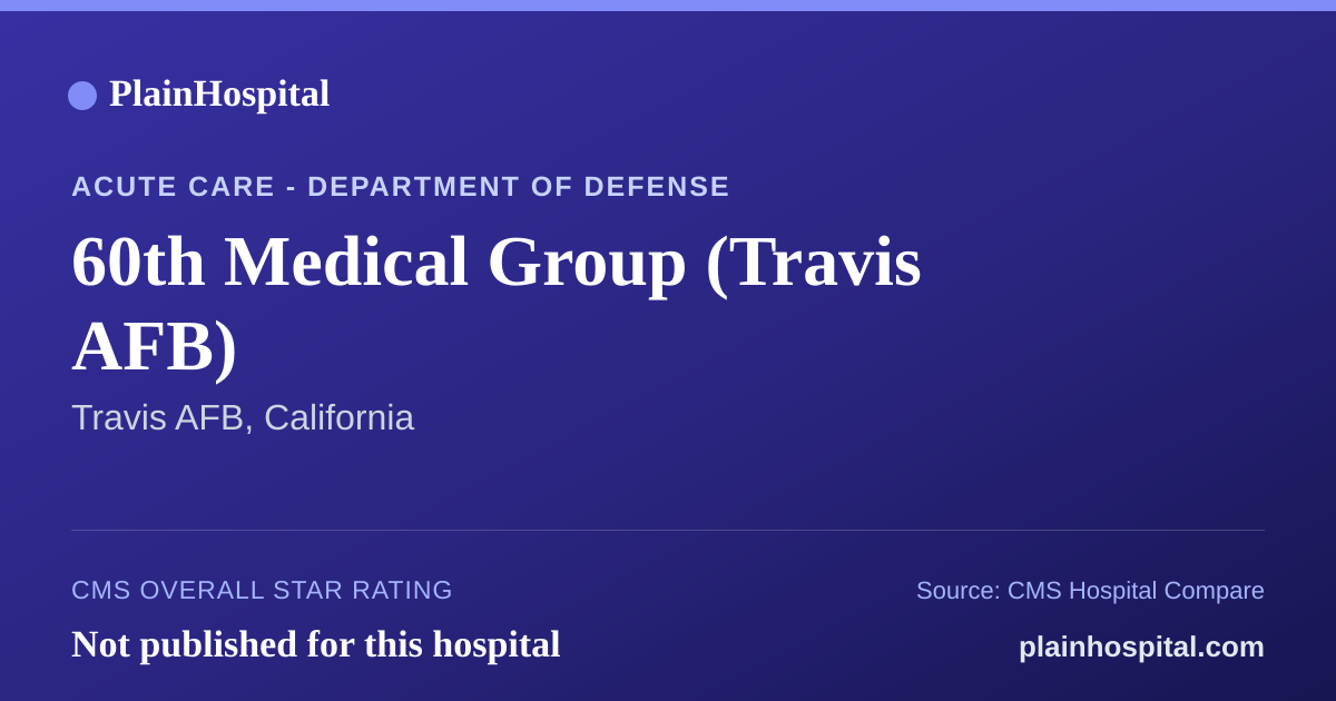 Summary card for 60th Medical Group (Travis AFB)