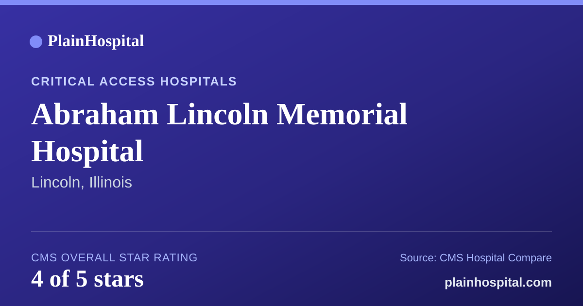 Summary card for Abraham Lincoln Memorial Hospital