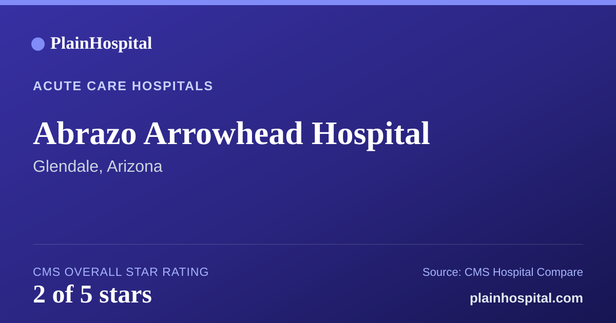 Summary card for Abrazo Arrowhead Hospital