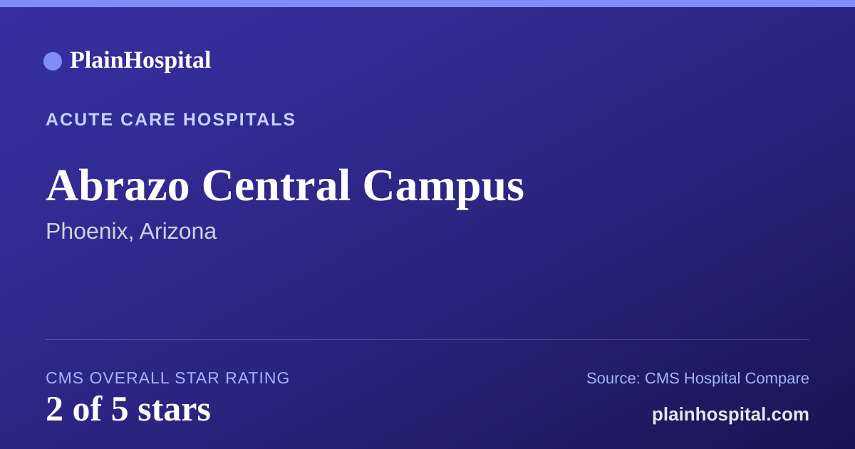 Summary card for Abrazo Central Campus