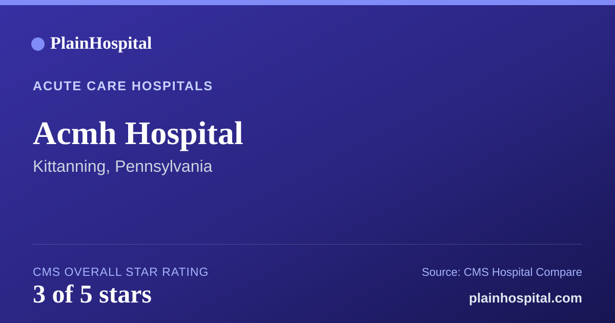 Summary card for Acmh Hospital