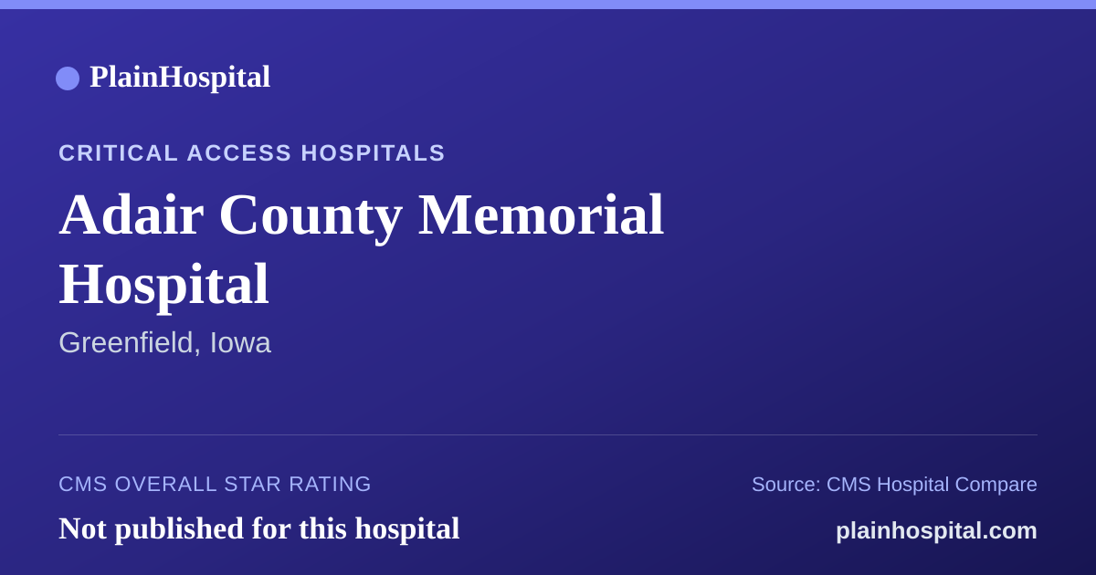 Summary card for Adair County Memorial Hospital