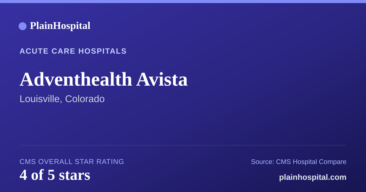 Summary card for Adventhealth Avista