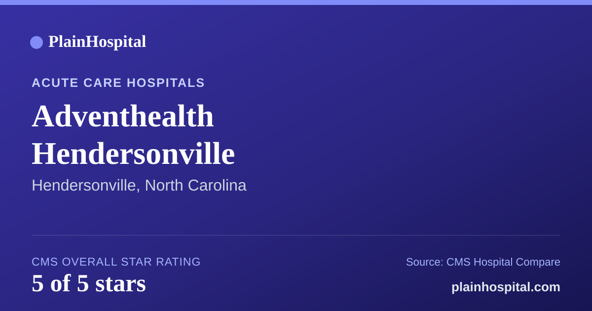 Summary card for Adventhealth Hendersonville