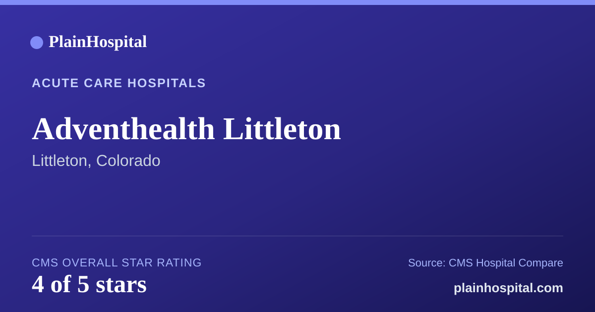 Summary card for Adventhealth Littleton