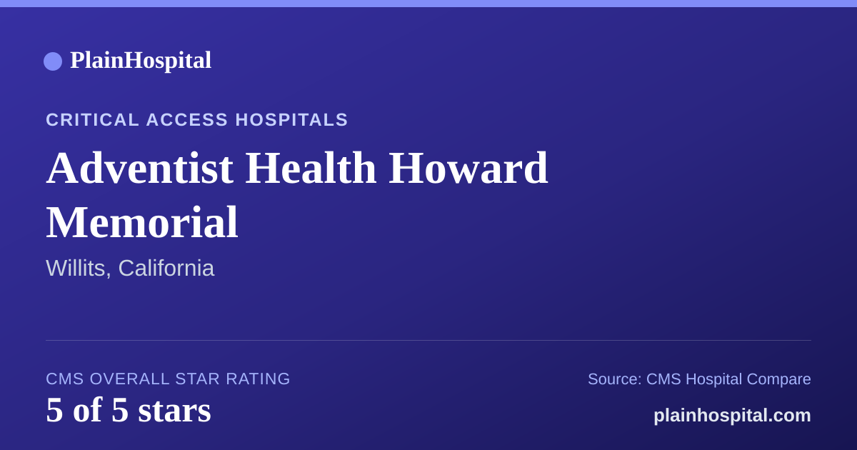 Summary card for Adventist Health Howard Memorial