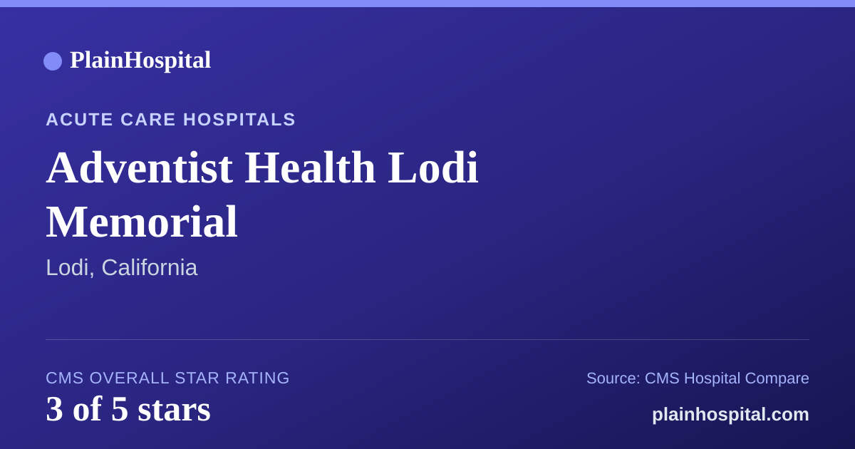 Summary card for Adventist Health Lodi Memorial