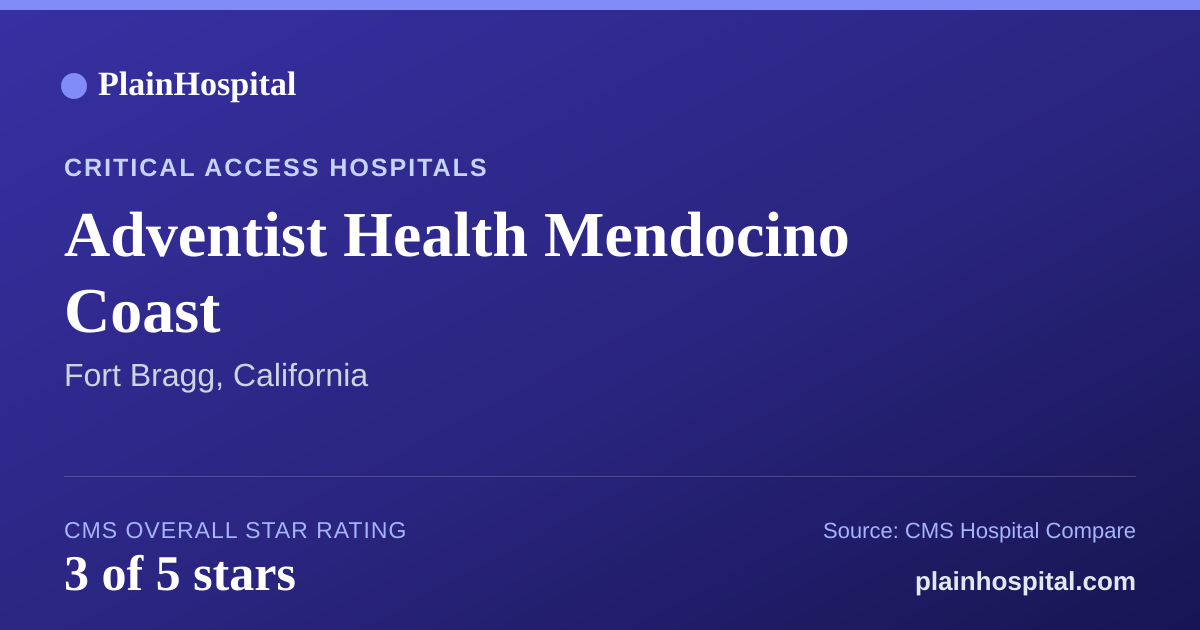 Summary card for Adventist Health Mendocino Coast