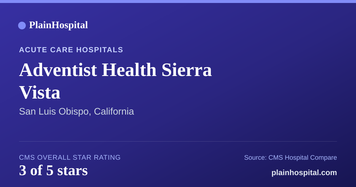 Summary card for Adventist Health Sierra Vista