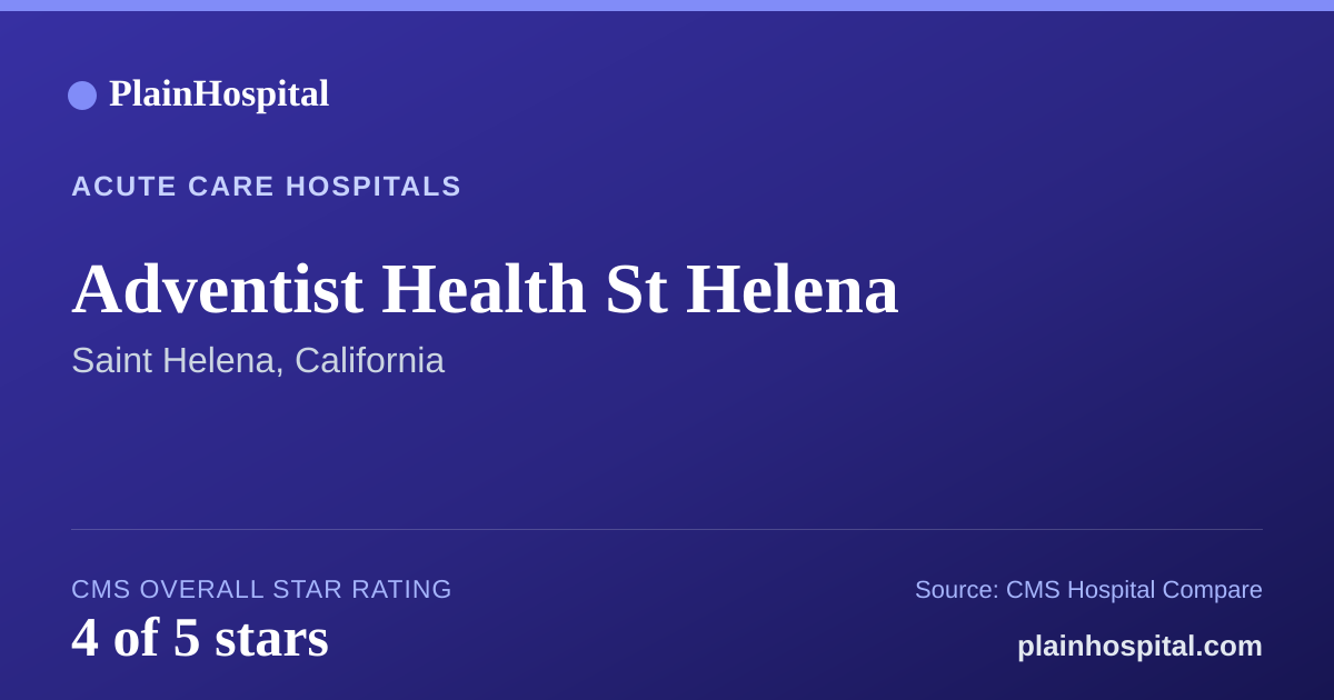 Summary card for Adventist Health St Helena