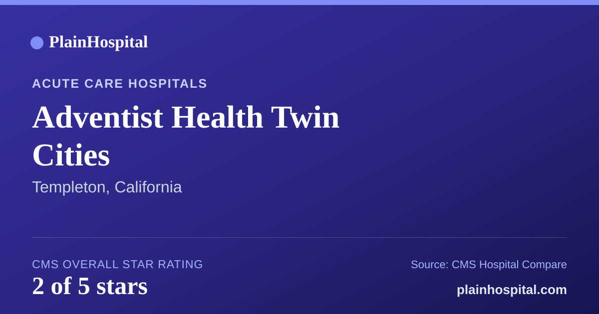 Summary card for Adventist Health Twin Cities