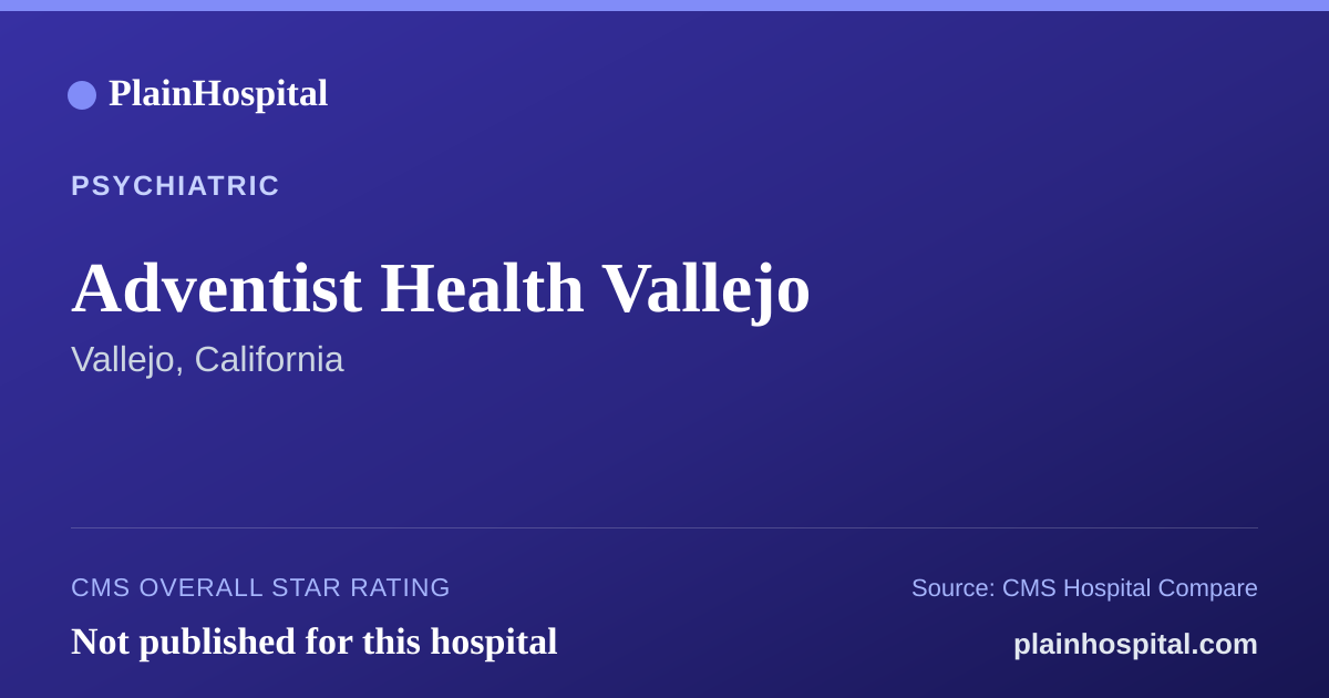 Summary card for Adventist Health Vallejo