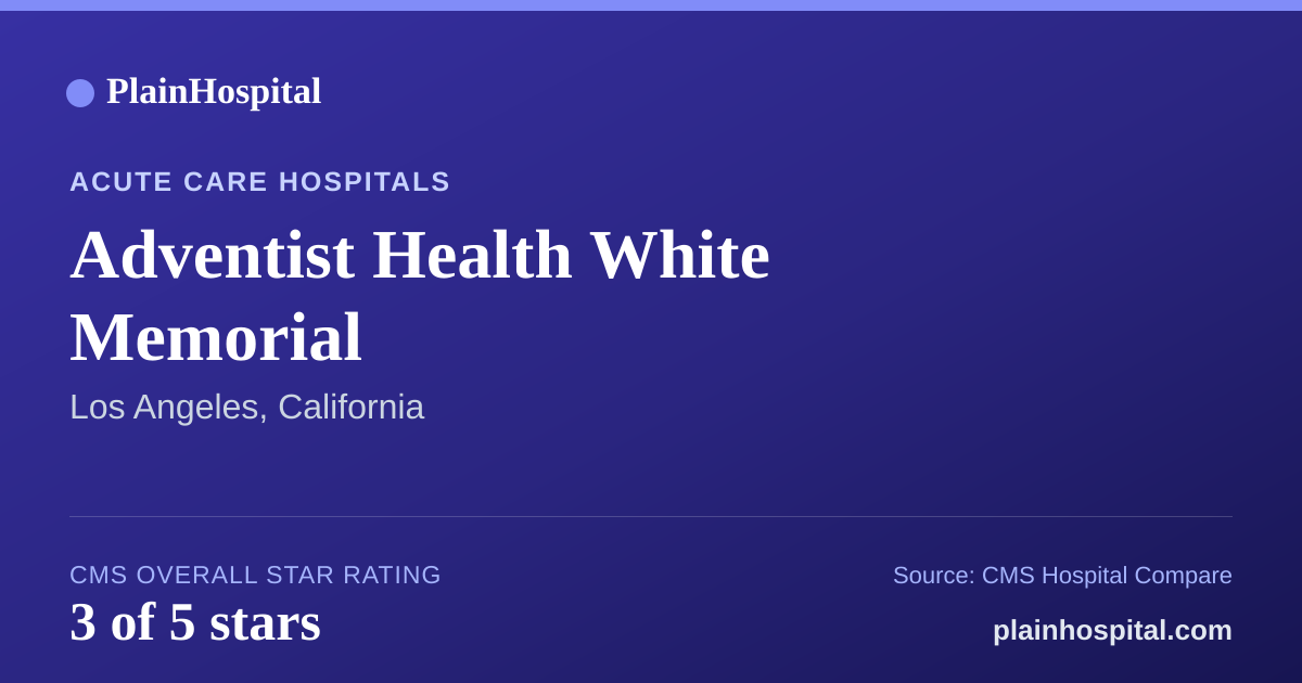 Summary card for Adventist Health White Memorial