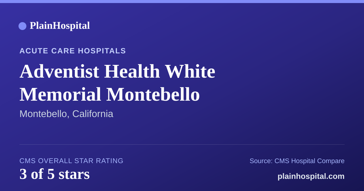 Summary card for Adventist Health White Memorial Montebello