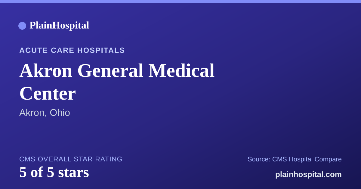 Summary card for Akron General Medical Center