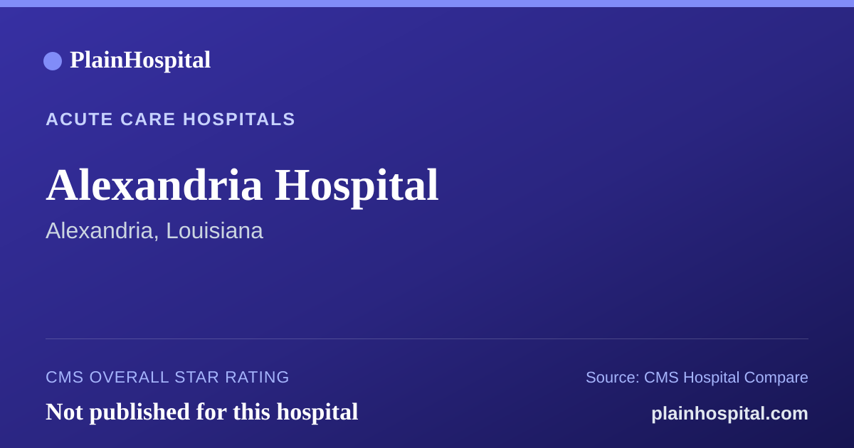 Summary card for Alexandria Hospital