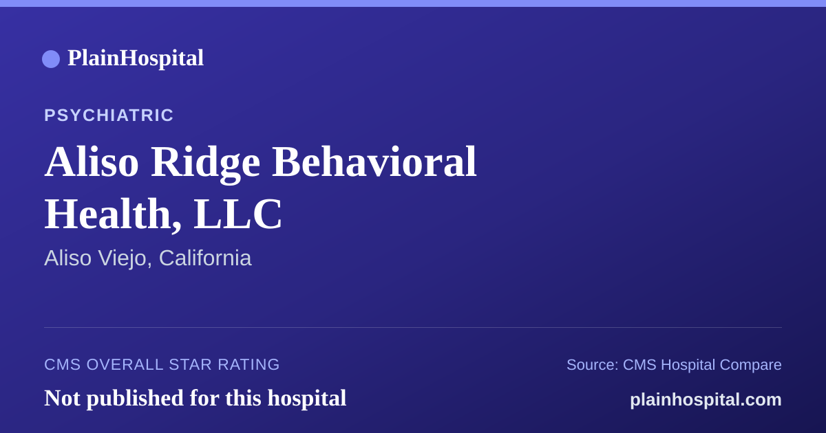 Summary card for Aliso Ridge Behavioral Health, LLC