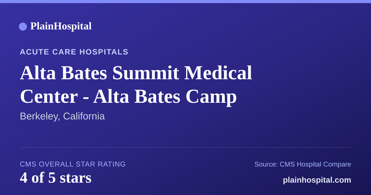 Summary card for Alta Bates Summit Medical Center - Alta Bates Camp