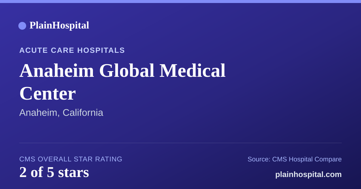 Summary card for Anaheim Global Medical Center