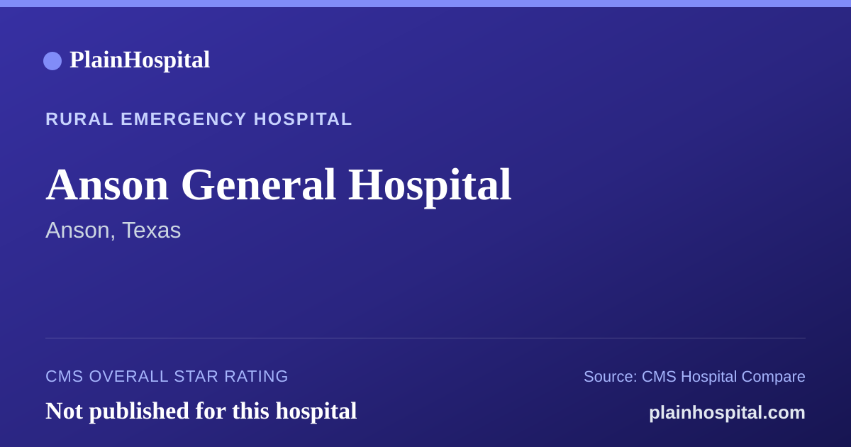 Summary card for Anson General Hospital