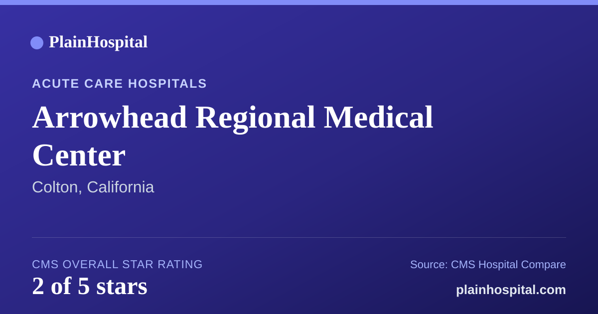 Summary card for Arrowhead Regional Medical Center