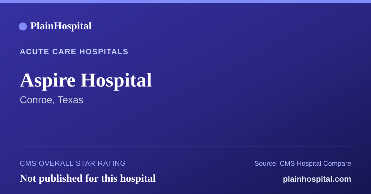 Summary card for Aspire Hospital