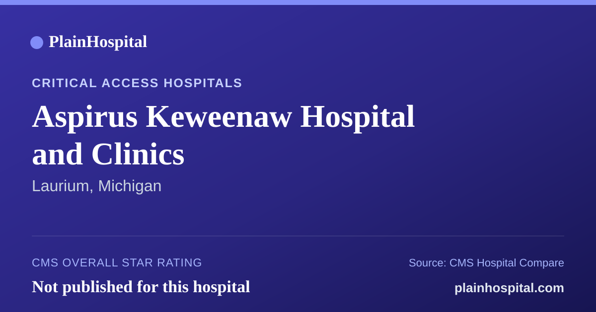 Summary card for Aspirus Keweenaw Hospital and Clinics