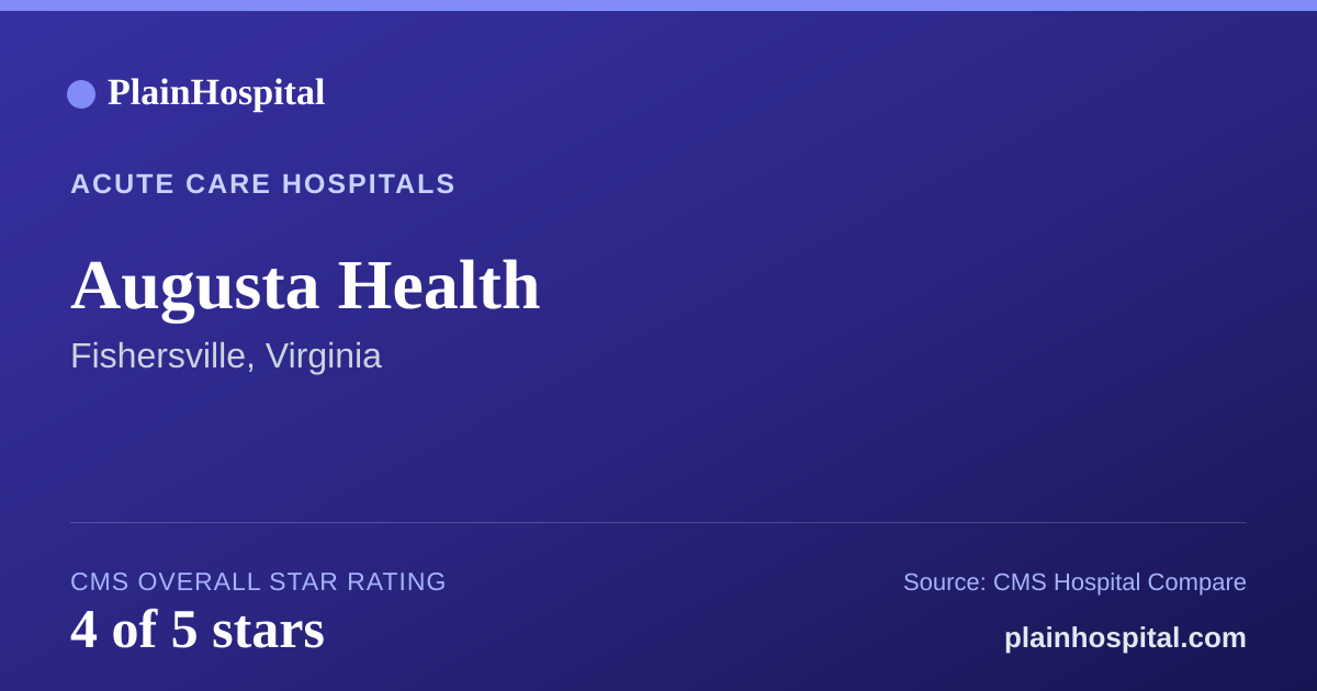 Summary card for Augusta Health