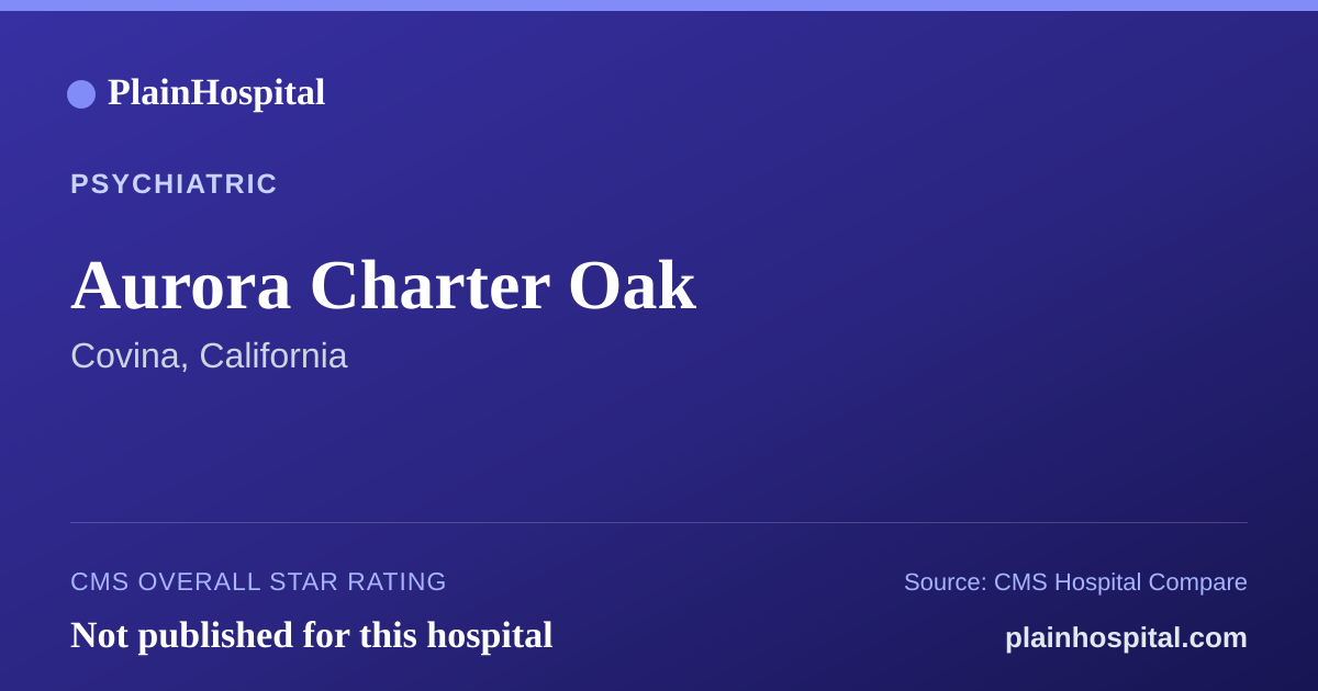 Summary card for Aurora Charter Oak