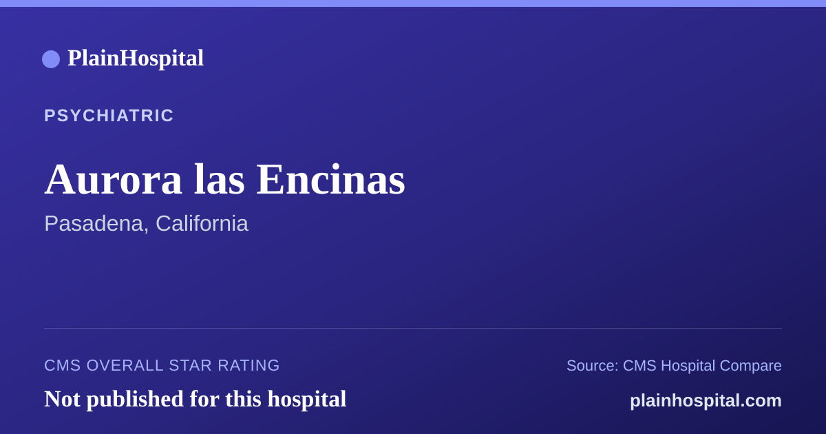 Summary card for Aurora las Encinas