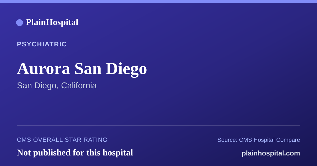Summary card for Aurora San Diego