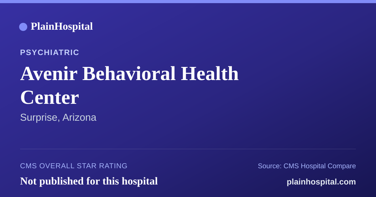 Summary card for Avenir Behavioral Health Center
