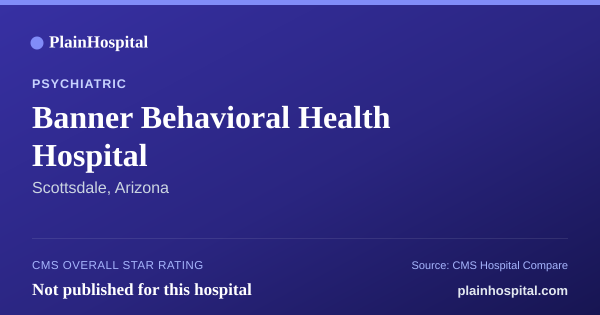 Summary card for Banner Behavioral Health Hospital
