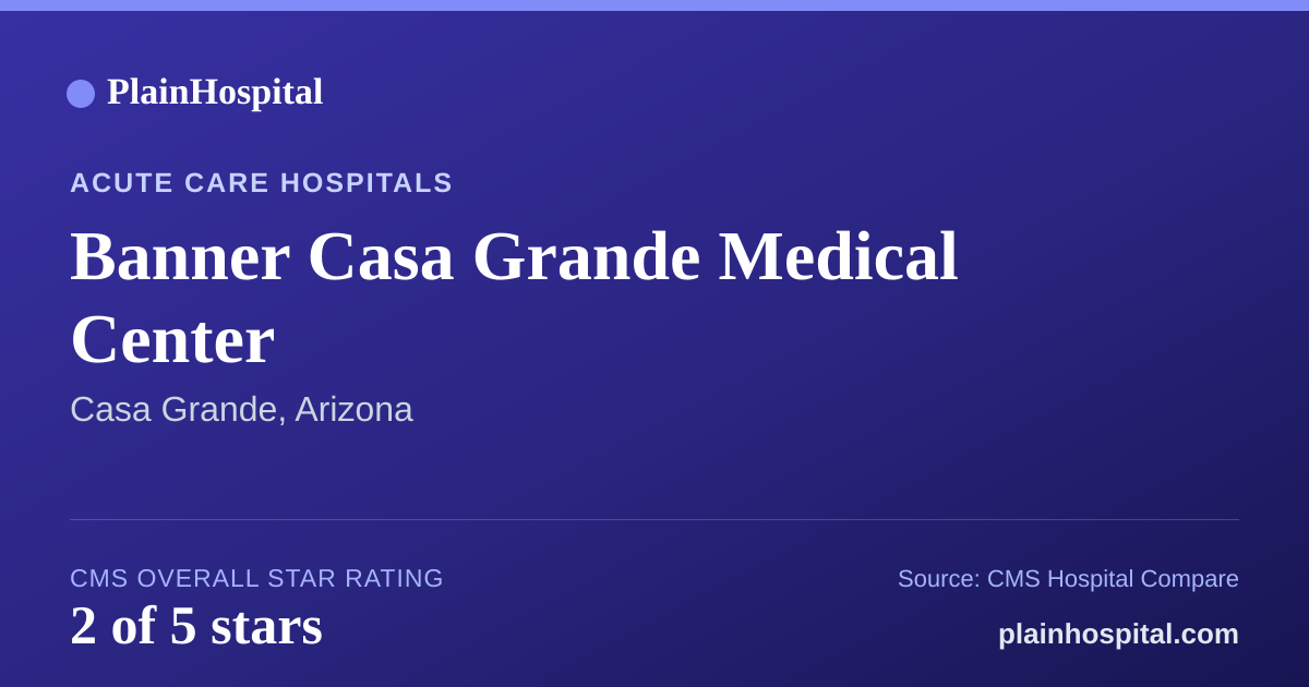 Summary card for Banner Casa Grande Medical Center