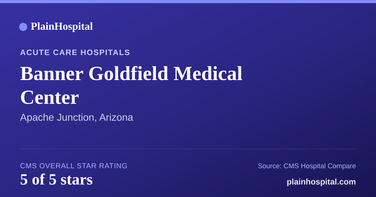 Summary card for Banner Goldfield Medical Center