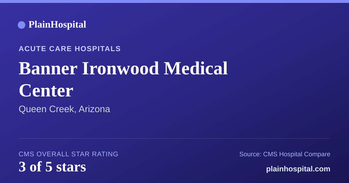 Summary card for Banner Ironwood Medical Center