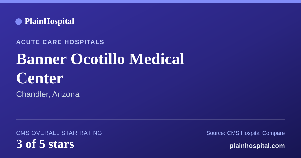 Summary card for Banner Ocotillo Medical Center
