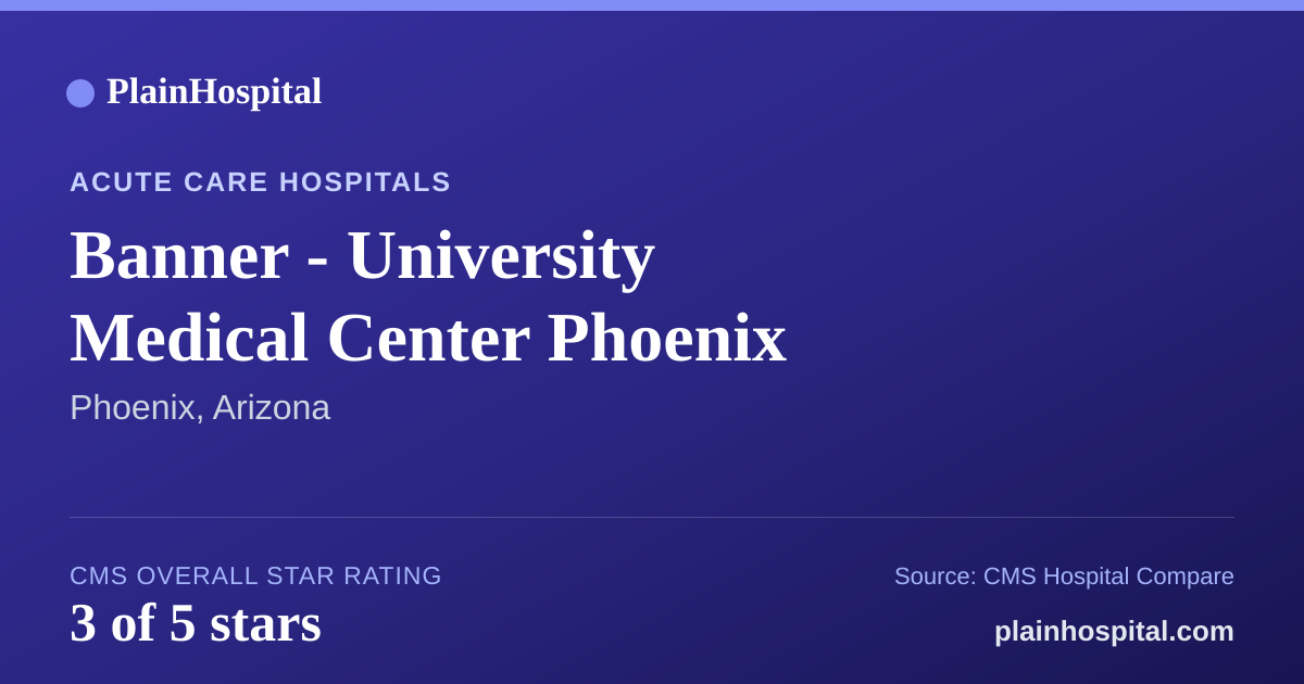 Summary card for Banner - University Medical Center Phoenix