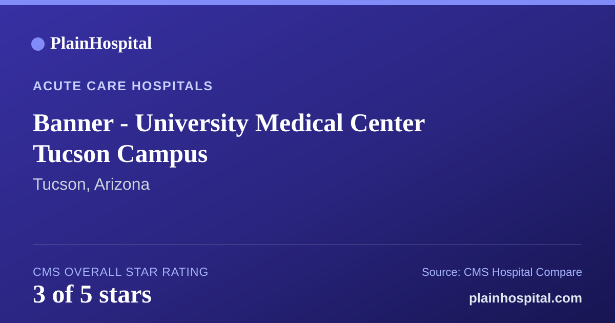 Summary card for Banner - University Medical Center Tucson Campus