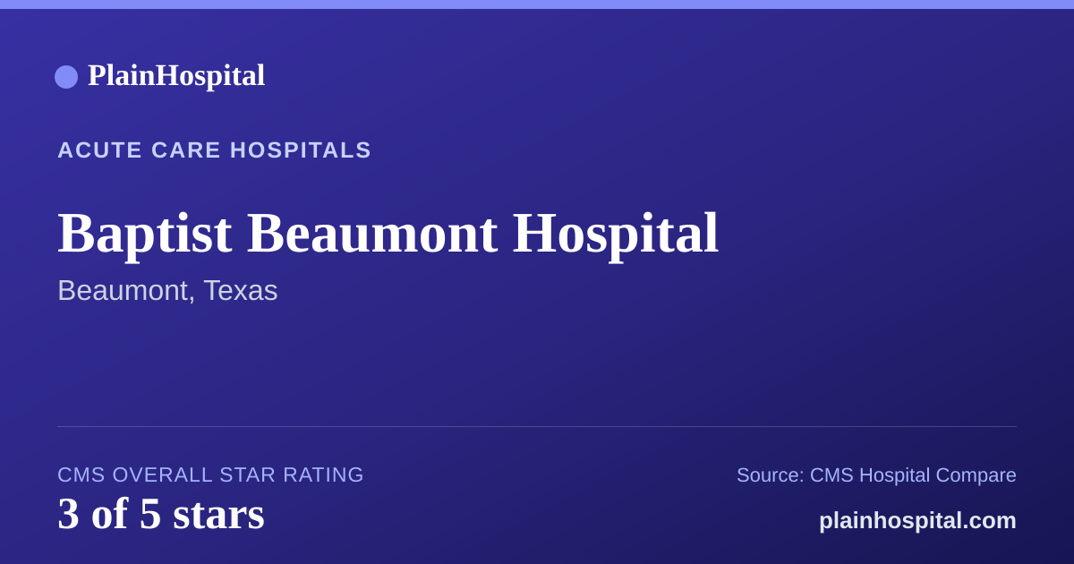 Summary card for Baptist Beaumont Hospital