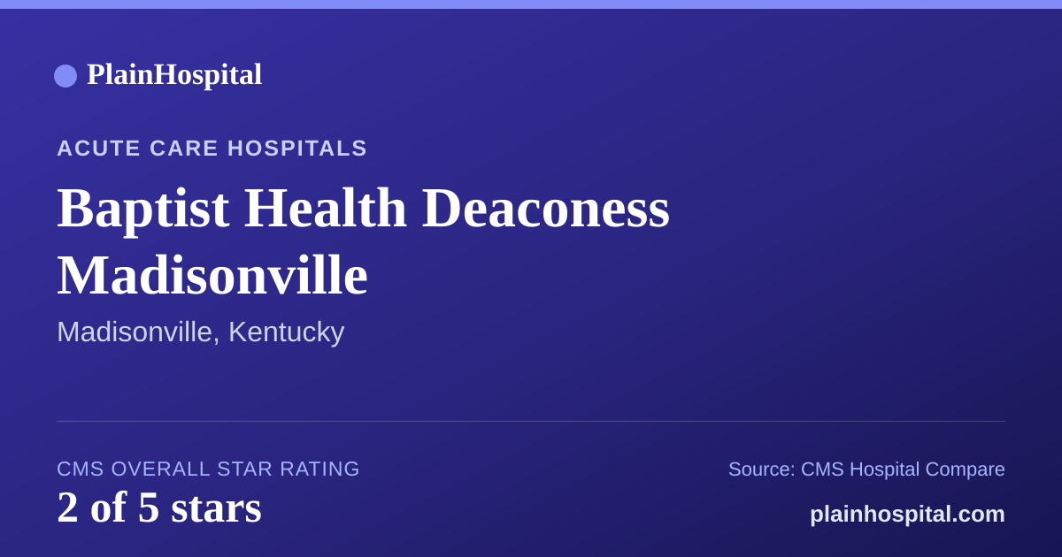 Summary card for Baptist Health Deaconess Madisonville