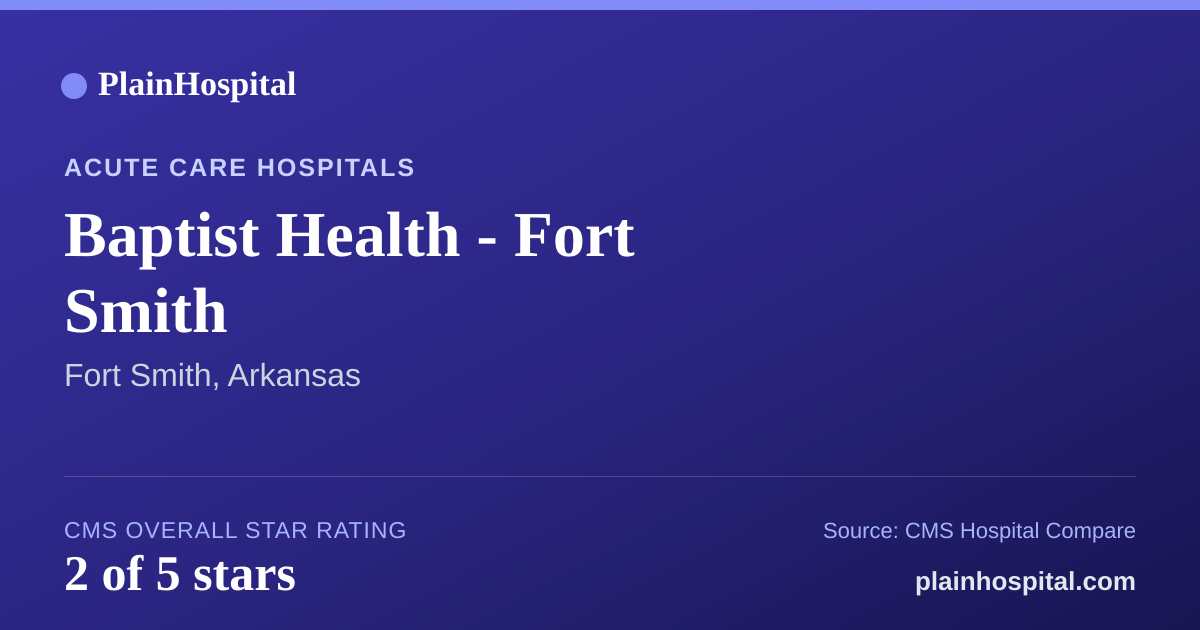 Summary card for Baptist Health - Fort Smith