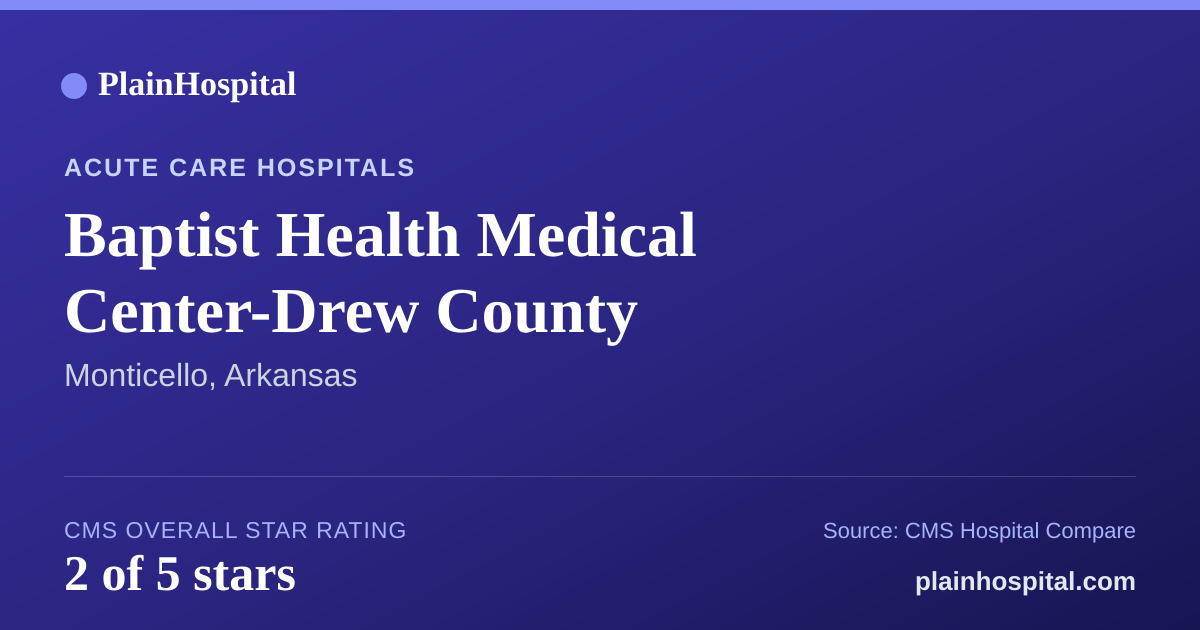 Summary card for Baptist Health Medical Center-Drew County