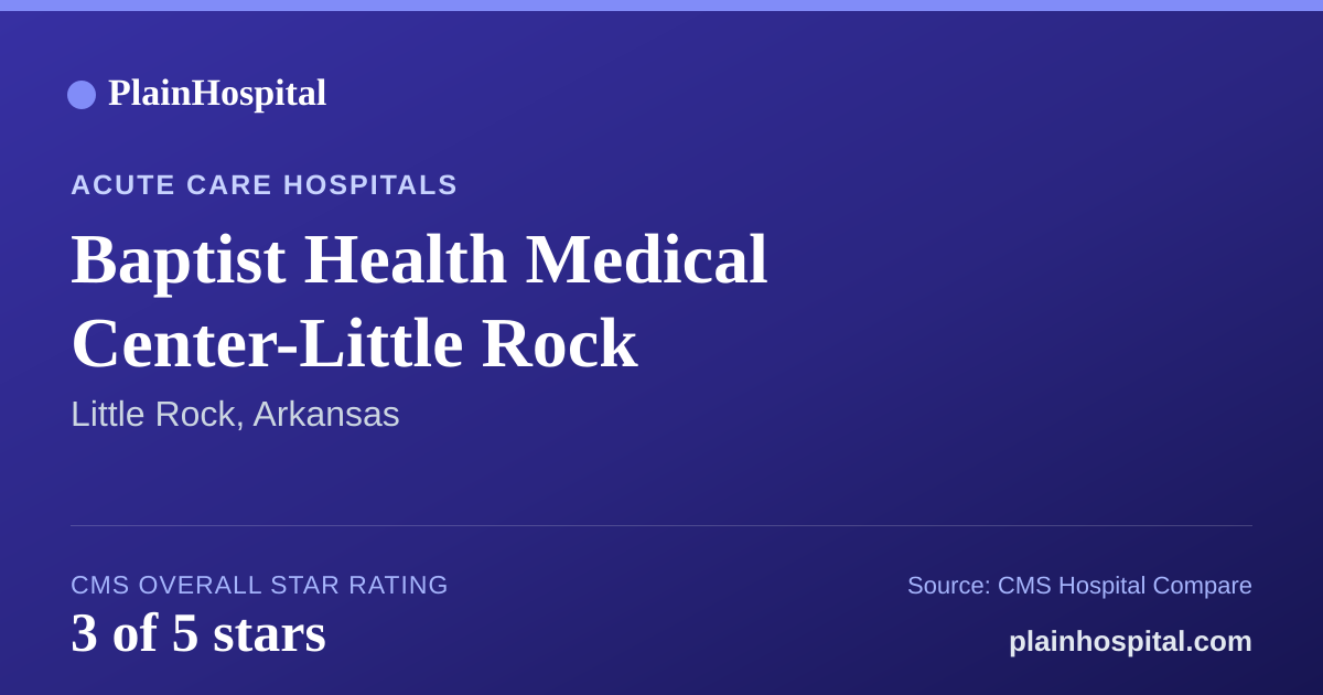 Summary card for Baptist Health Medical Center-Little Rock