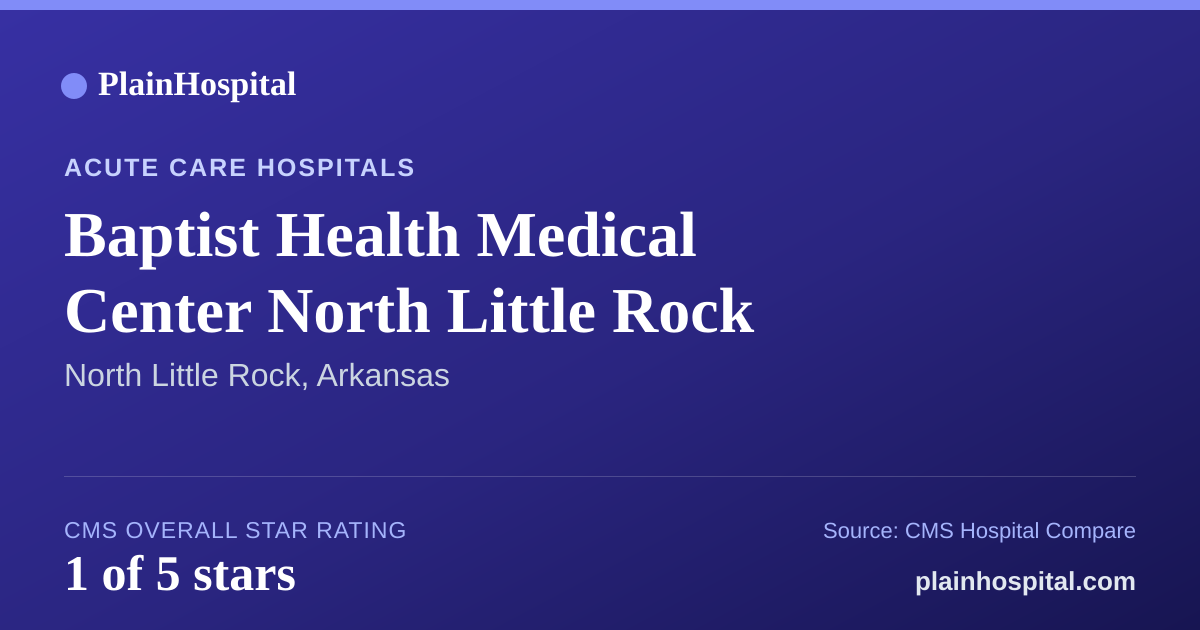Summary card for Baptist Health Medical Center North Little Rock