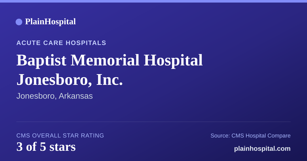 Summary card for Baptist Memorial Hospital Jonesboro, Inc.