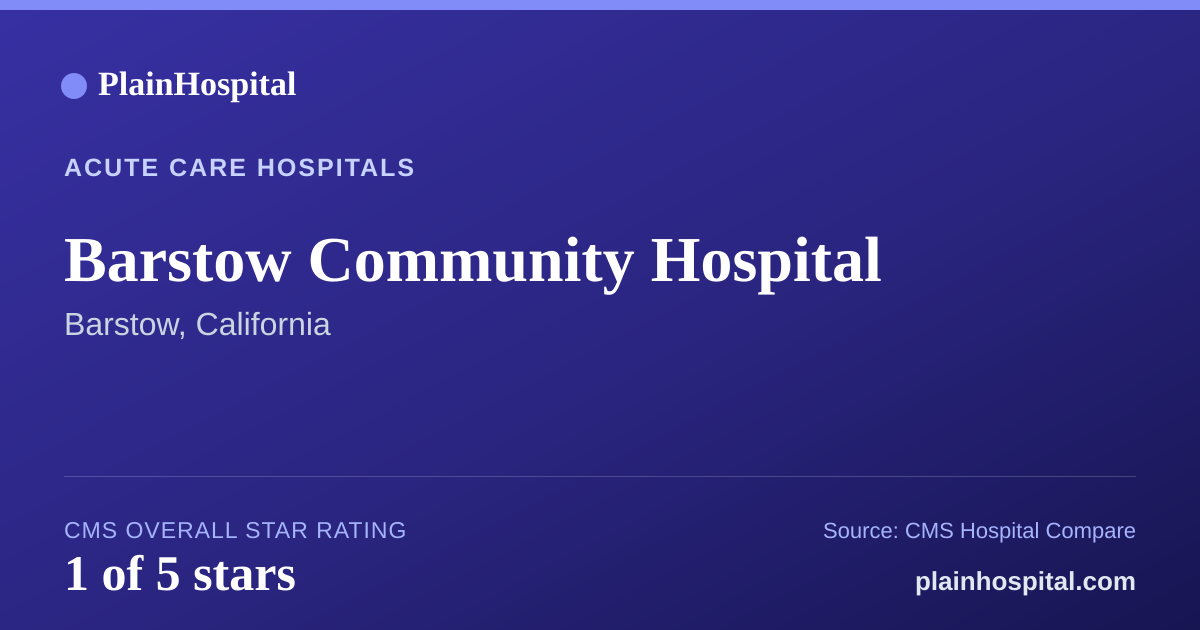 Summary card for Barstow Community Hospital