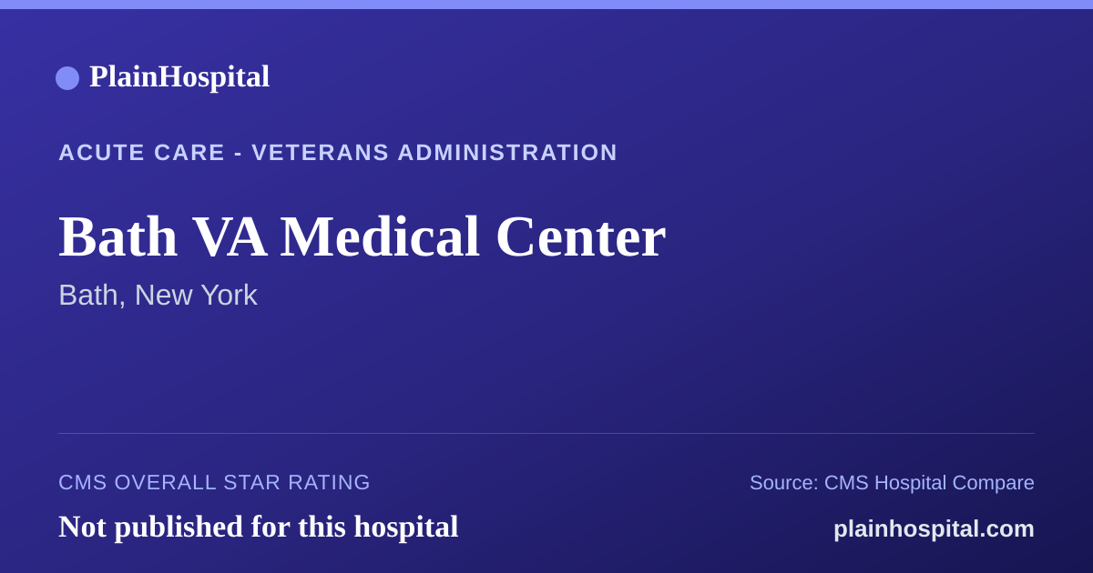 Summary card for Bath VA Medical Center