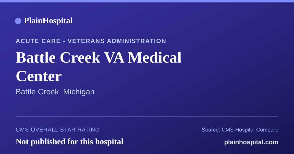 Summary card for Battle Creek VA Medical Center